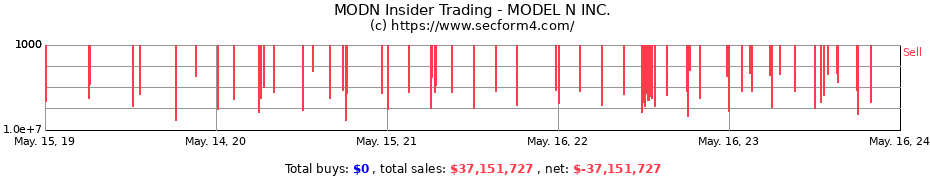 Insider Trading Transactions for MODEL N INC.