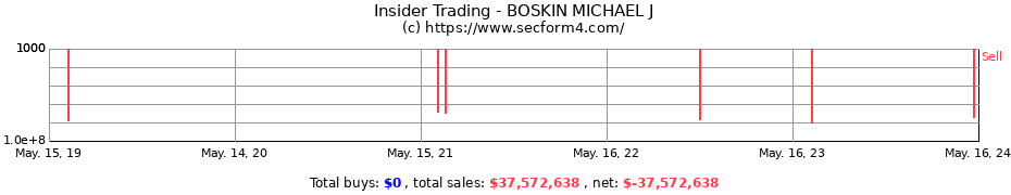 Insider Trading Transactions for BOSKIN MICHAEL J