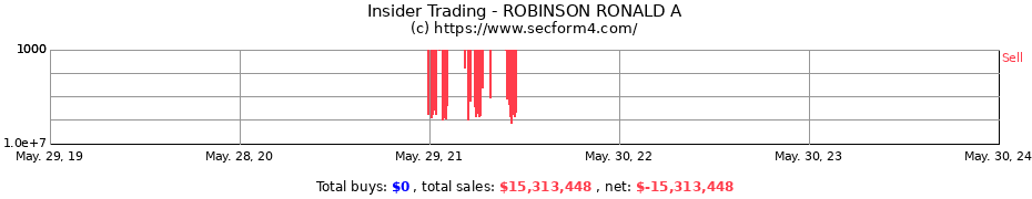 Insider Trading Transactions for ROBINSON RONALD A