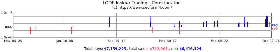 GSPG.OB Insider Trading Transactions for Goldspring Inc.