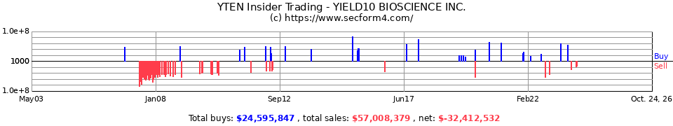 MBLX Insider Trading Transactions for Metabolix Inc.