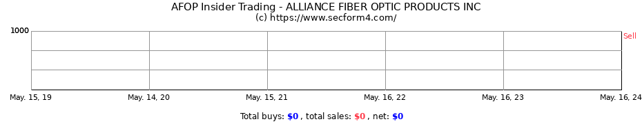 Insider Trading Transactions for ALLIANCE FIBER OPTIC PRODUCTS INC