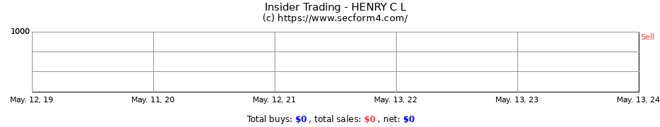 Insider Trading Transactions for HENRY C L