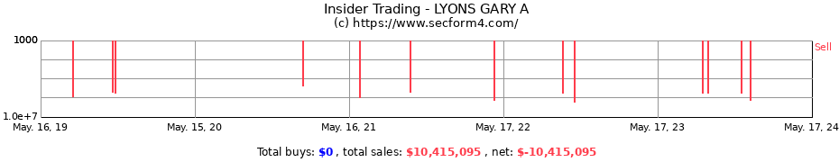 Insider Trading Transactions for LYONS GARY A
