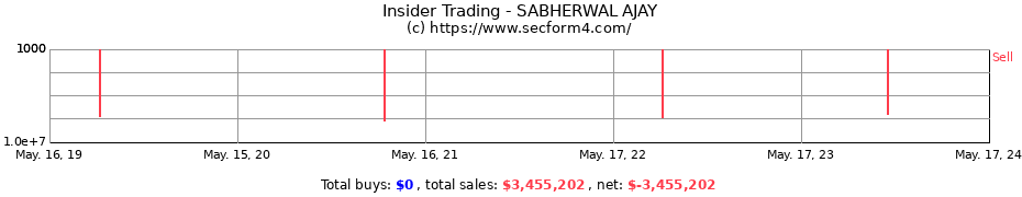 Insider Trading Transactions for SABHERWAL AJAY