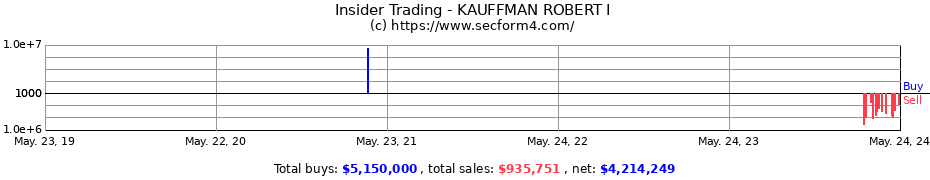 Insider Trading Transactions for KAUFFMAN ROBERT I
