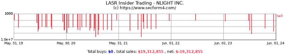 Insider Trading Transactions for NLIGHT INC.