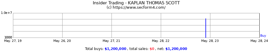Insider Trading Transactions for KAPLAN THOMAS SCOTT