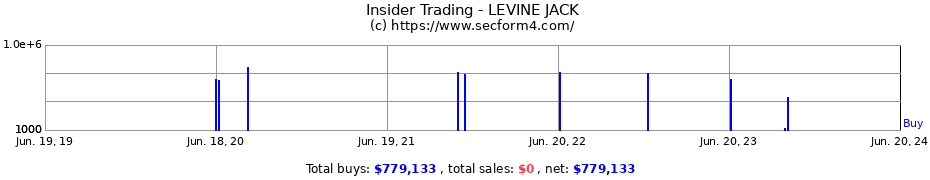 Insider Trading Transactions for LEVINE JACK