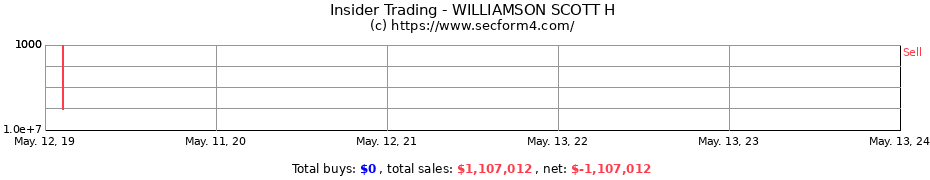 Insider Trading Transactions for WILLIAMSON SCOTT H