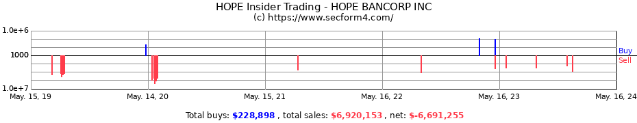 Insider Trading Transactions for HOPE BANCORP INC