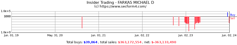 Insider Trading Transactions for FARKAS MICHAEL D