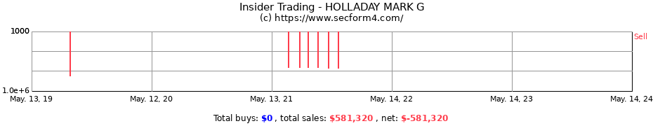 Insider Trading Transactions for HOLLADAY MARK G