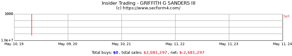 Insider Trading Transactions for GRIFFITH G SANDERS III