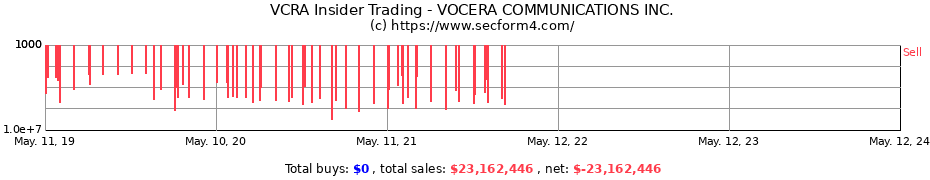 Insider Trading Transactions for VOCERA COMMUNICATIONS INC.