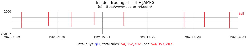 Insider Trading Transactions for LITTLE JAMES