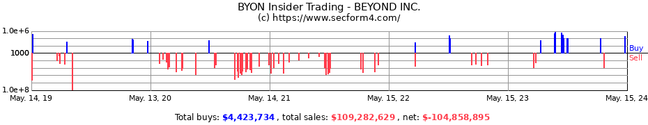 Insider Trading Transactions for BEYOND INC.
