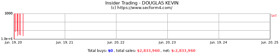 Insider Trading Transactions for DOUGLAS KEVIN