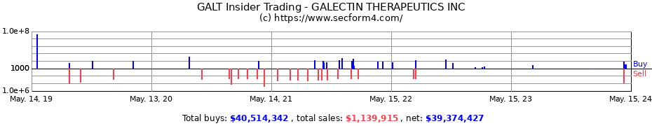 Insider Trading Transactions for GALECTIN THERAPEUTICS INC