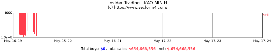 Insider Trading Transactions for KAO MIN H