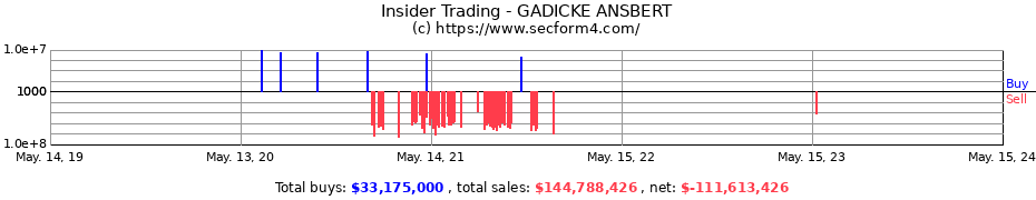 Insider Trading Transactions for GADICKE ANSBERT