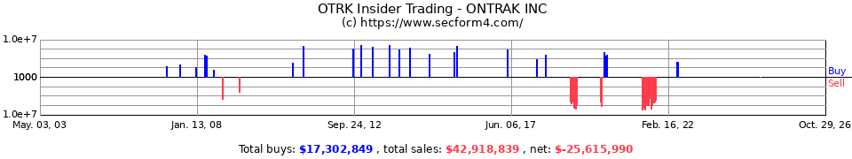 HTM Insider Trading Transactions for US Geothermal Inc.