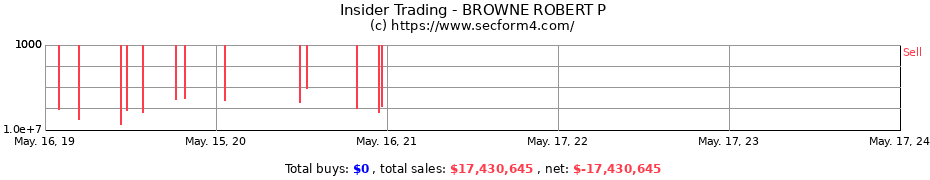 Insider Trading Transactions for BROWNE ROBERT P