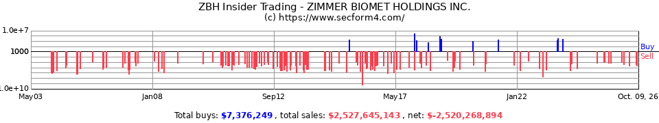 ZMH Insider Trading Transactions for Zimmer Holdings Inc.