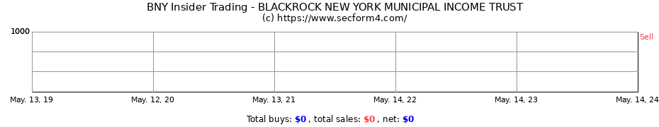 Insider Trading Transactions for BLACKROCK NEW YORK MUNICIPAL INCOME TRUST