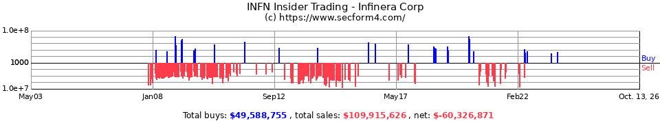 INFN Insider Trading Transactions for Infinera Corp