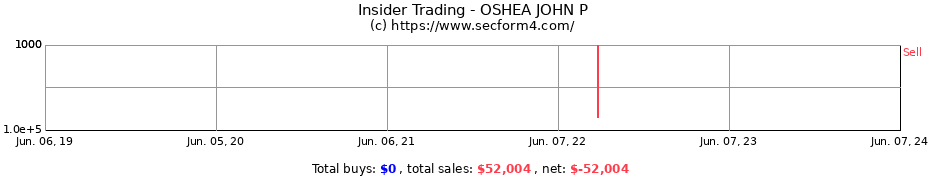 Insider Trading Transactions for OSHEA JOHN P