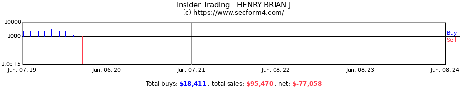 Insider Trading Transactions for HENRY BRIAN J