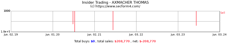 Insider Trading Transactions for AXMACHER THOMAS