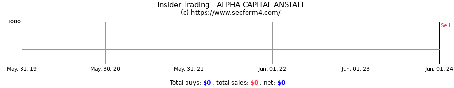 Insider Trading Transactions for ALPHA CAPITAL ANSTALT
