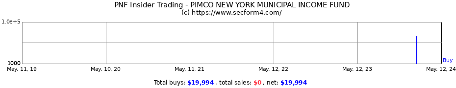 Insider Trading Transactions for PIMCO NEW YORK MUNICIPAL INCOME FUND
