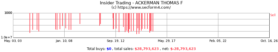 Insider Trading Transactions for Ackerman Thomas F