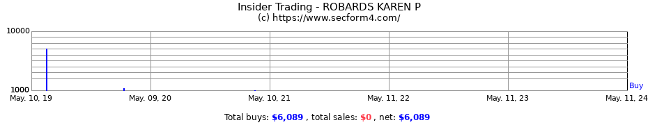 Insider Trading Transactions for ROBARDS KAREN P