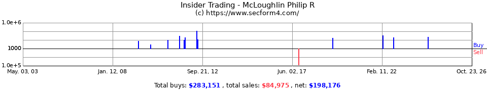 Insider Trading Transactions for Mclaughlin Phillip R