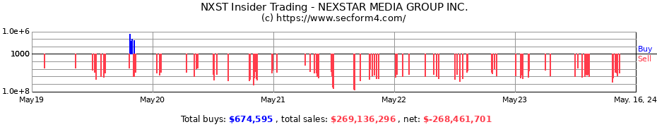 Insider Trading Transactions for NEXSTAR MEDIA GROUP INC.