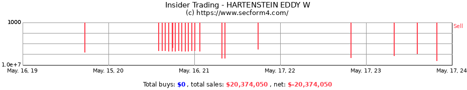 Insider Trading Transactions for HARTENSTEIN EDDY W
