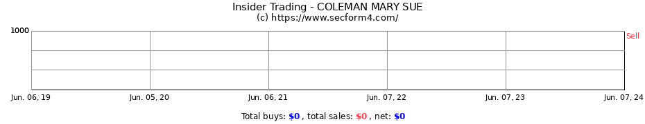 Insider Trading Transactions for COLEMAN MARY SUE