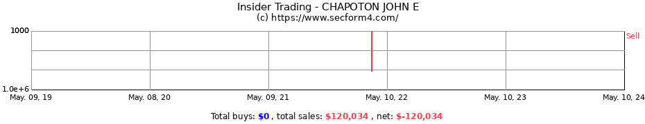 Insider Trading Transactions for CHAPOTON JOHN E