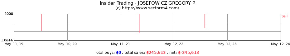 Insider Trading Transactions for JOSEFOWICZ GREGORY P