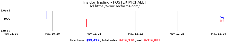 Insider Trading Transactions for FOSTER MICHAEL J
