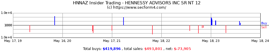 Insider Trading Transactions for HENNESSY ADVISORS INC