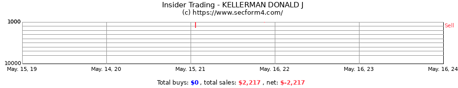 Insider Trading Transactions for KELLERMAN DONALD J