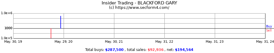 Insider Trading Transactions for BLACKFORD GARY