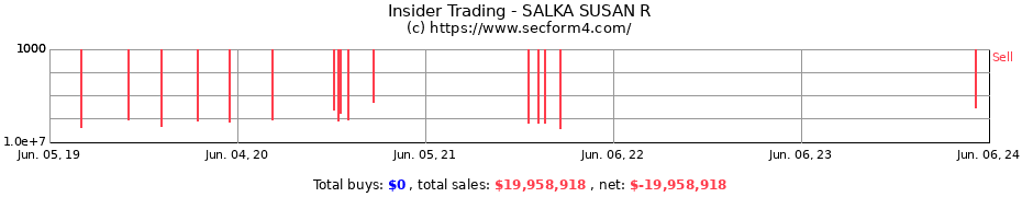 Insider Trading Transactions for SALKA SUSAN R