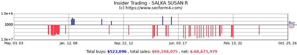 Insider Trading Transactions for Nowakowski Susan