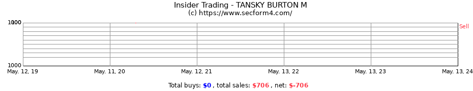 Insider Trading Transactions for TANSKY BURTON M